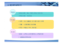 재무설계 정의, 필요성, 성공요인 -14