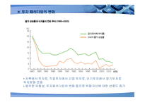 재무설계 정의, 필요성, 성공요인 -15