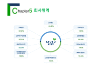 교보생명 회사소개, 보험 종류, 인사방침 -12
