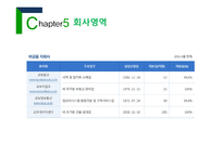 교보생명 회사소개, 보험 종류, 인사방침 -14