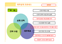 재무설계 - 효과 현황 -6