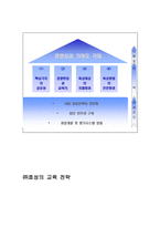 효성그룹의 HRD 전략과 인재육성 계획 -15