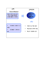 효성그룹의 HRD 전략과 인재육성 계획 -16