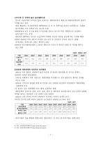 인도의 경제환경과 한국기업의 진출전략 -7