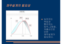 재무설계의 필요성 - 과정, 분야 -4