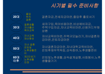 재무설계의 필요성 - 과정, 분야 -12