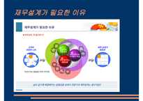 재무설계의 필요성 - 과정, 분야 -15