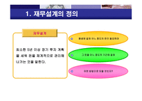 재무설계 - 정의, 과정 -3