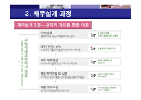 재무설계 - 정의, 과정 -5