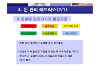 재무설계 - 정의, 과정 -6