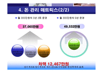 재무설계 - 정의, 과정 -7