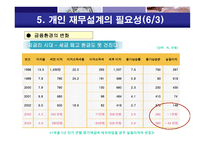 재무설계 - 정의, 과정 -11