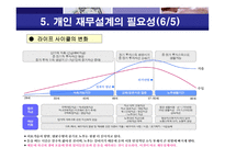 재무설계 - 정의, 과정 -13