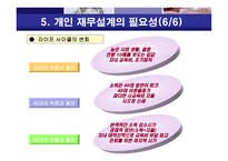 재무설계 - 정의, 과정 -14