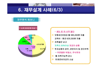 재무설계 - 정의, 과정 -17
