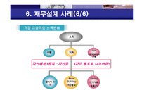 재무설계 - 정의, 과정 -20