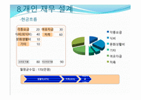 재무설계 (Financial Planning) - 정의, 필요성, 현황 -12