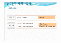 재무설계 (Financial Planning) - 정의, 필요성, 현황 -13