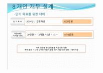 재무설계 (Financial Planning) - 정의, 필요성, 현황 -14