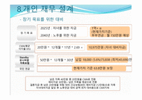 재무설계 (Financial Planning) - 정의, 필요성, 현황 -15