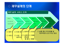 재무설계 및 성공사례 - 정의, 단계, 필요성 -4