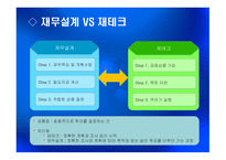 재무설계 및 성공사례 - 정의, 단계, 필요성 -9