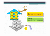 PPT-SOL 가치 리더십 컨텐츠 -15