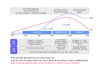 재무설계란, 재무설계의 필요한 이유, 재무설계의 효과 -4