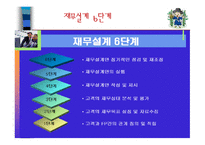 재무설계란, 재무설계의 필요한 이유, 재무설계의 효과 -9