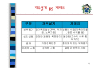 재무설계란, 재무설계의 필요한 이유, 재무설계의 효과 -10
