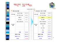 재무설계란, 재무설계의 필요한 이유, 재무설계의 효과 -15