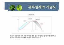 우리는 왜 재무설계가 필요한 것인가 -4