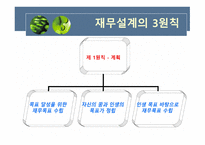 우리는 왜 재무설계가 필요한 것인가 -5