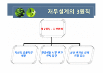 우리는 왜 재무설계가 필요한 것인가 -6