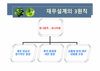 우리는 왜 재무설계가 필요한 것인가 -7