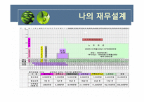 우리는 왜 재무설계가 필요한 것인가 -15