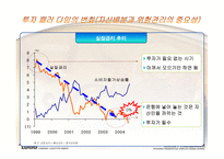 재무설계의 정의,효과 및 필요성, 재테크 vs 재무설계 -19