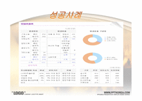재무설계의 정의,효과 및 필요성, 재테크 vs 재무설계 -20