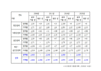 4대강 살리기사업과 죽이기사업 -15