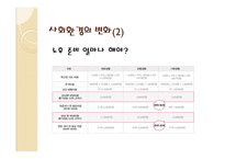 재무설계 - 필요성, 효과   -6