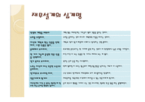 재무설계 - 필요성, 효과   -14