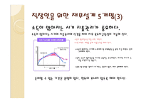재무설계 - 필요성, 효과   -18