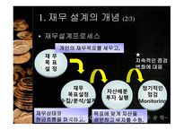 재무설계 개념, 효과 -4