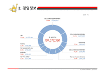 인사관리 동양생명 - 회사소개, 보험종류 -5