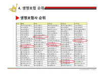 인사관리 동양생명 - 회사소개, 보험종류 -7