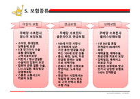 인사관리 동양생명 - 회사소개, 보험종류 -9