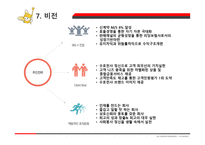 인사관리 동양생명 - 회사소개, 보험종류 -11