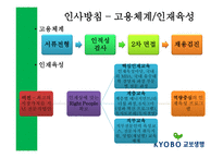 교보_생명  회사소개, 연혁 -9