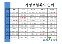 교보_생명  회사소개, 연혁 -11