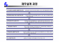 재무설계 및 성공사례 - 정의, 과정, 필요성 ,효과 -5